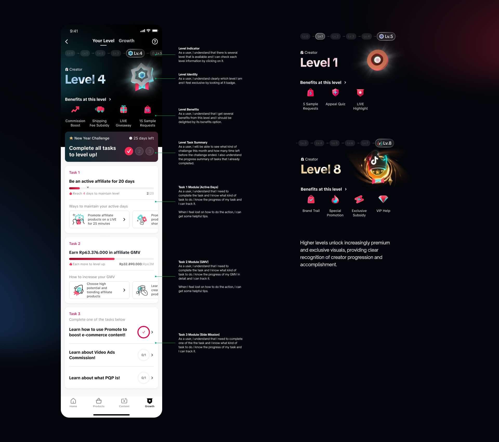 Creator Level solution visual 1