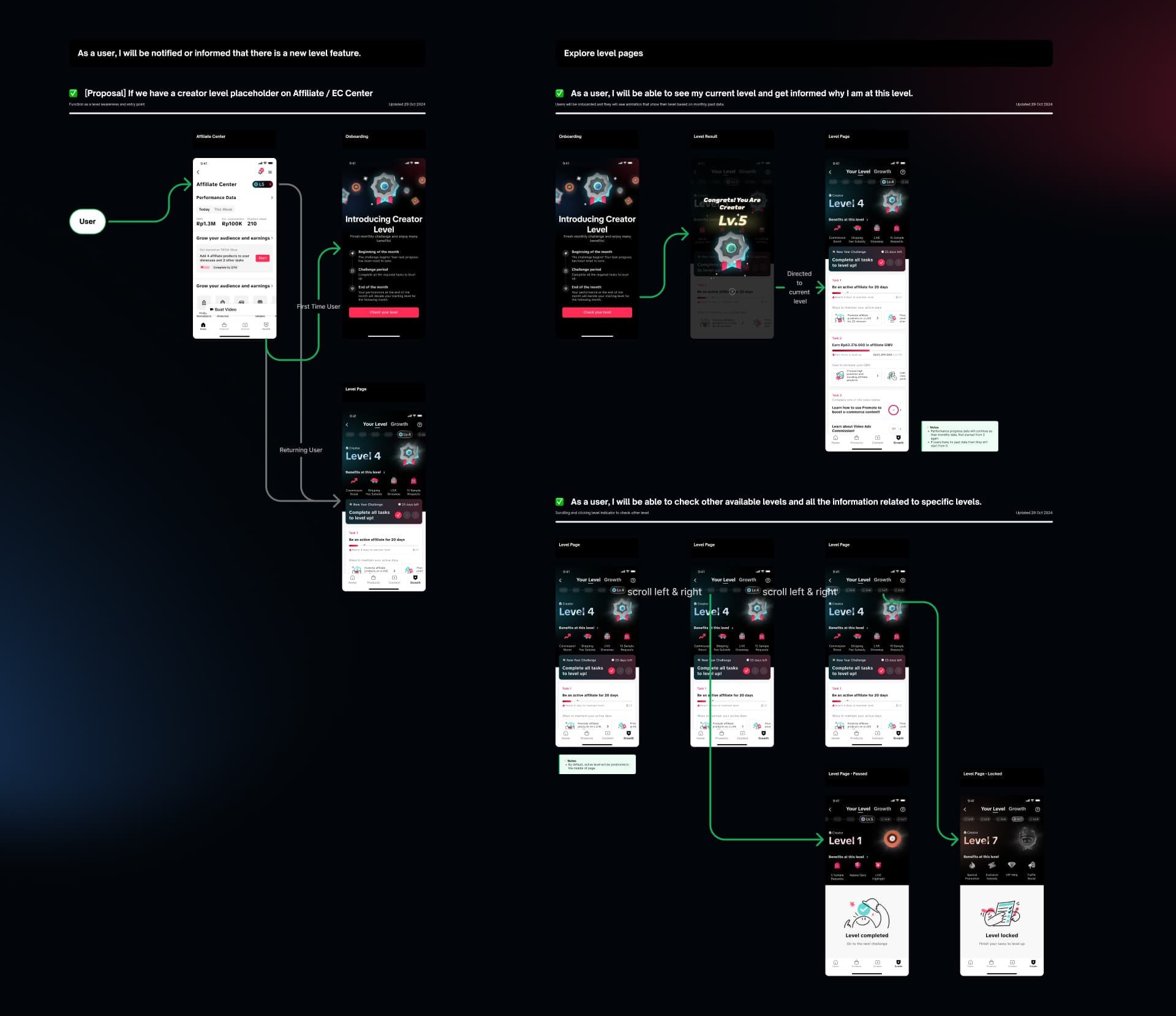 Creator Level solution visual 3