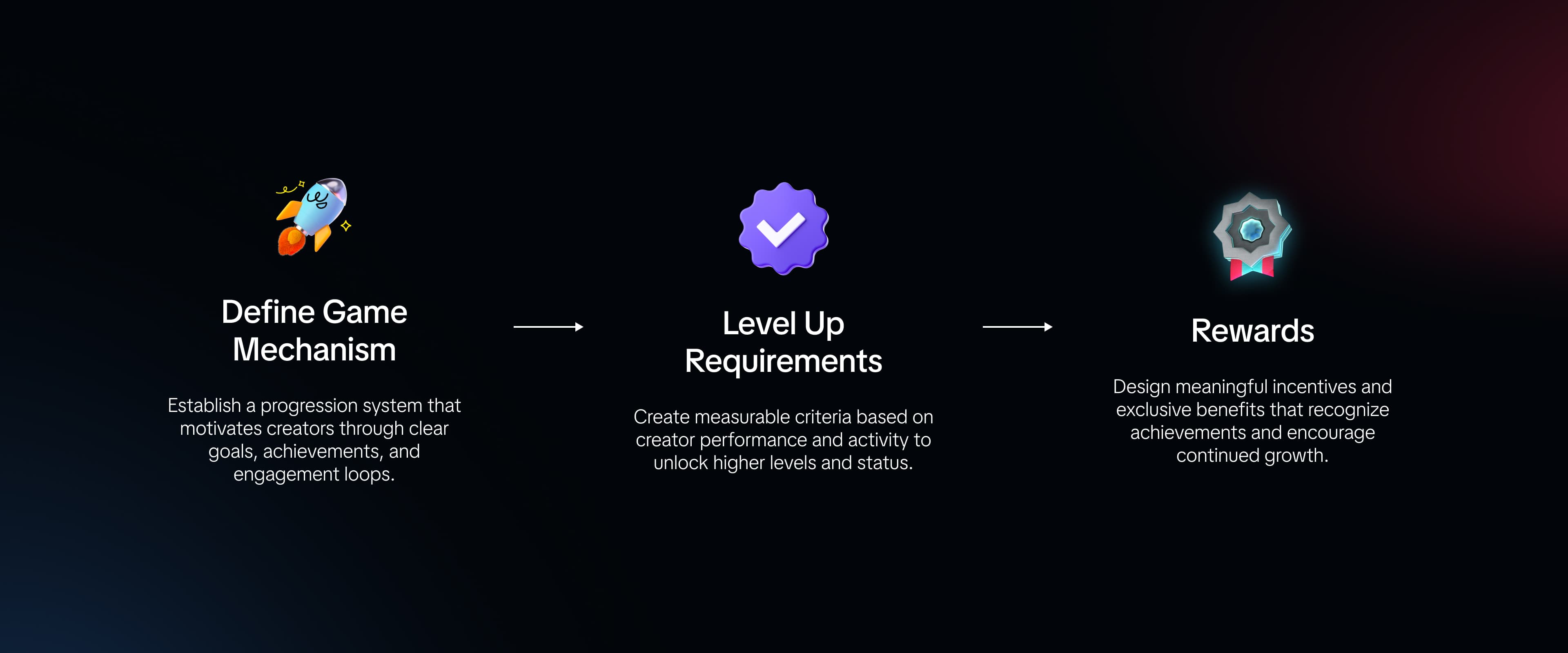 Creator Level framework overview