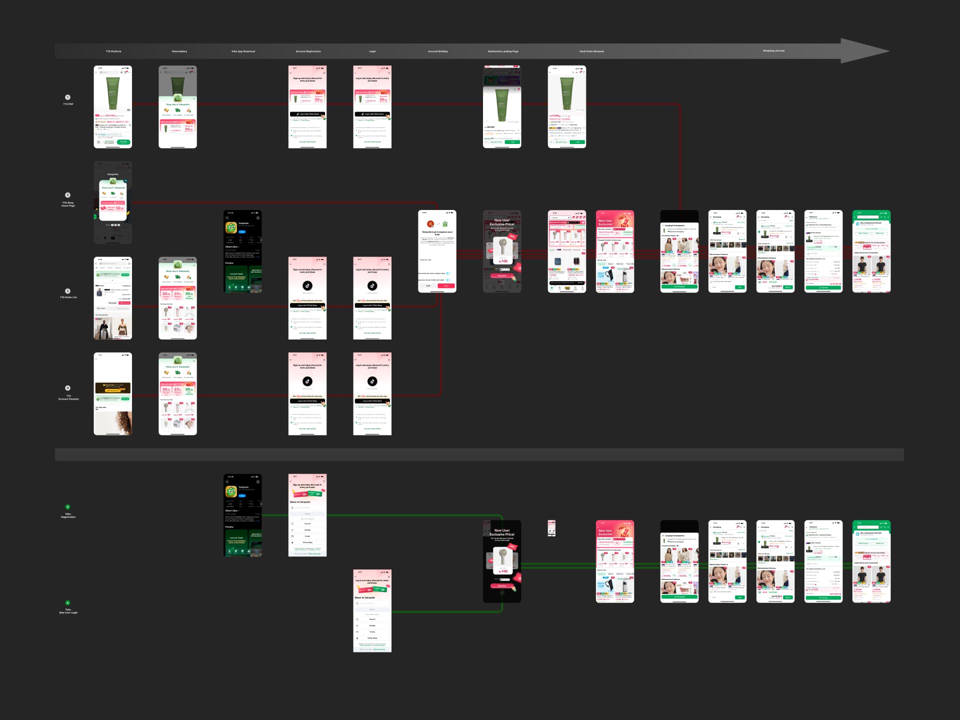 TTS to Toko traffic diversion solution visual 2